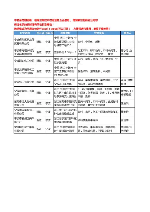 2020新版浙江省宁波染料中间体工商企业公司名录名单黄页大全10家