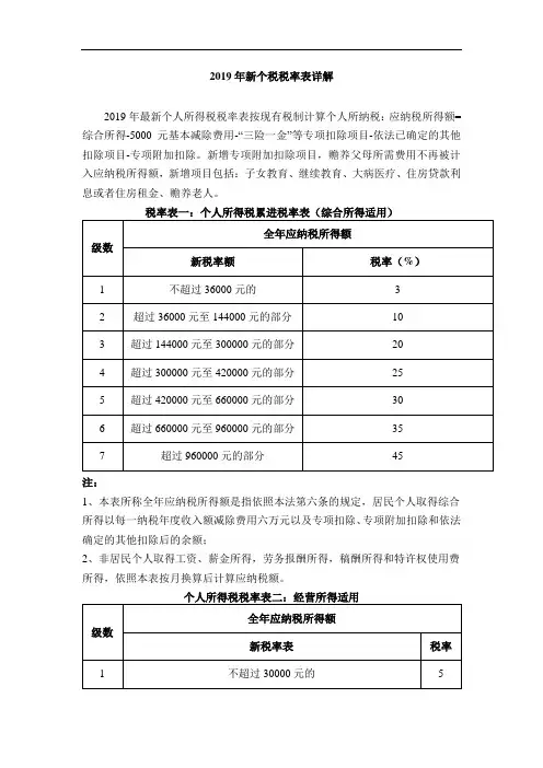 2019年新个税税率表详解