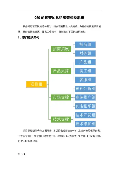 O2O运营团队组织架构及职责