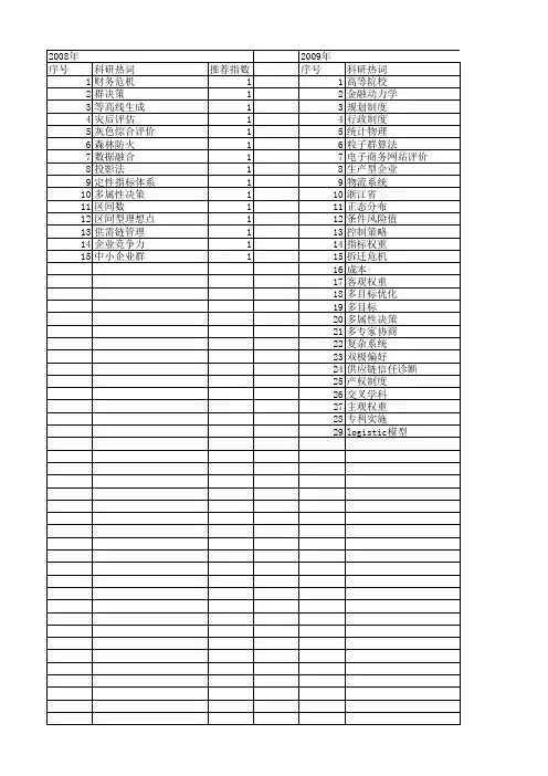 【浙江省自然科学基金】_多项目管理_期刊发文热词逐年推荐_20140812