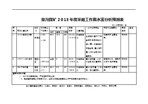 水害分析预测表.doc