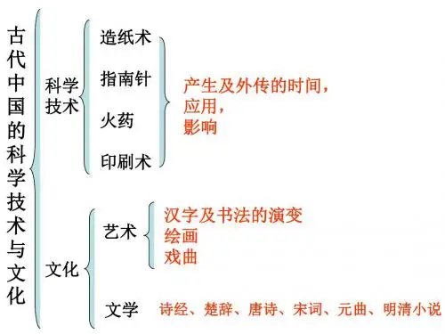 高中历史必修三第二单元复习