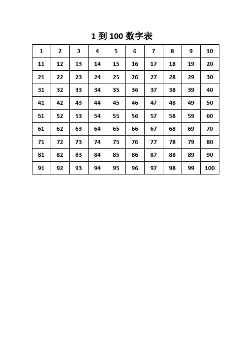 最新1到100数字表