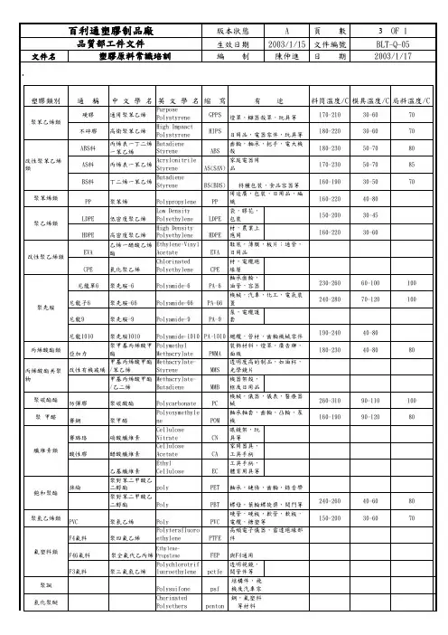 塑胶原料常识培训