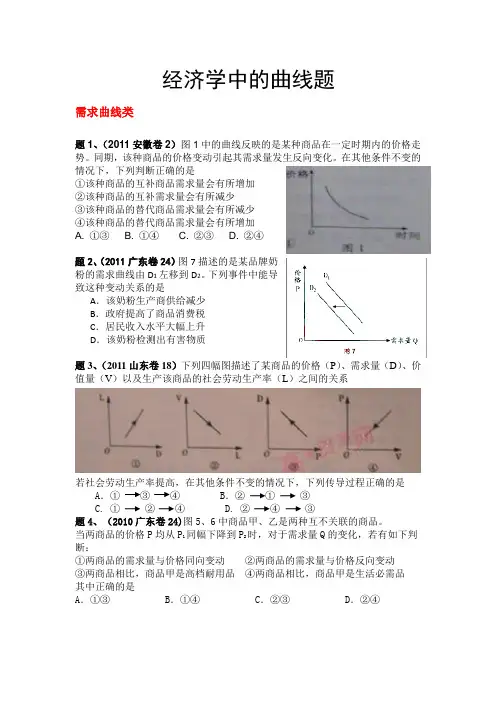 经济学中的曲线题