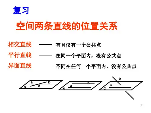 线面平行(一)ppt课件