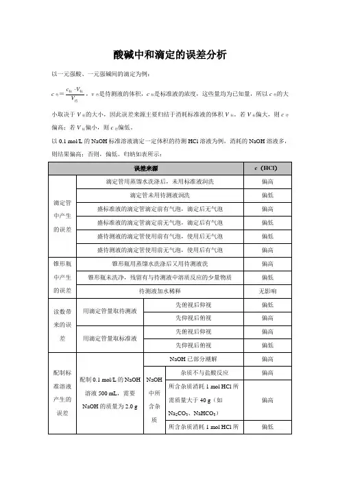 【知识解析】酸碱中和滴定的误差分析 2