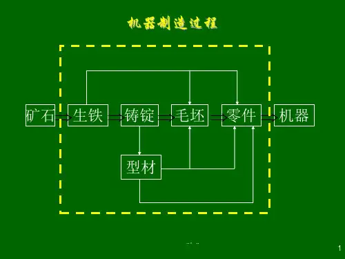 铸造工艺基础大全文件.ppt