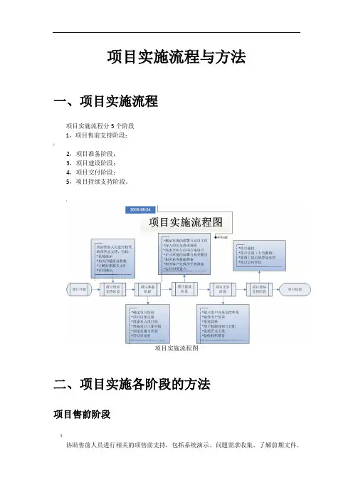 项目实施流程与方法