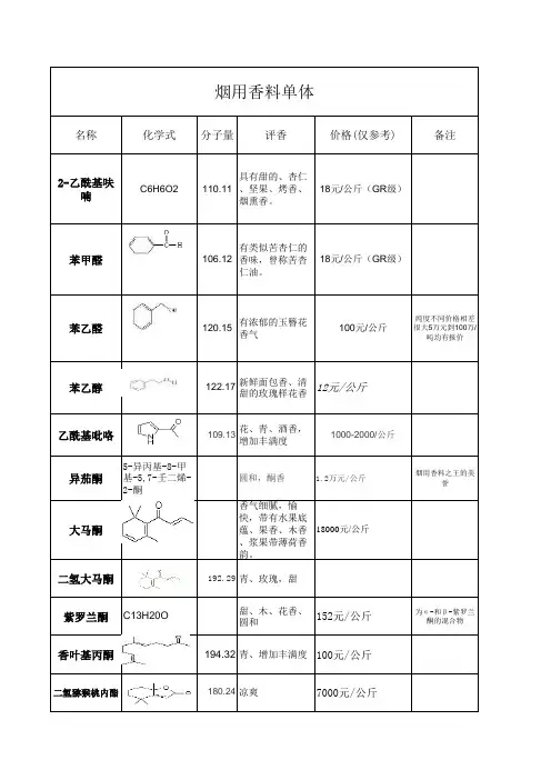 烟用香料单体