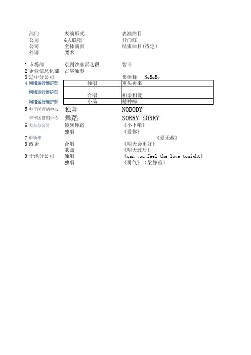 2010迎春联欢晚会节目单