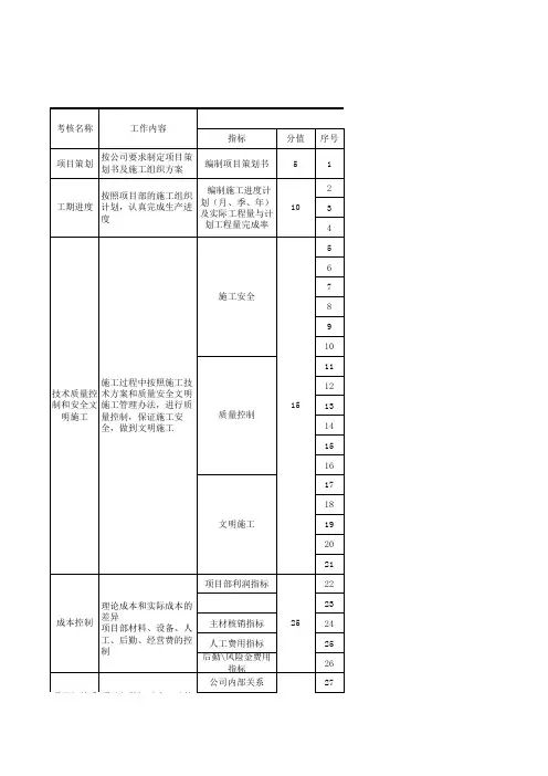 工程项目绩效考核表