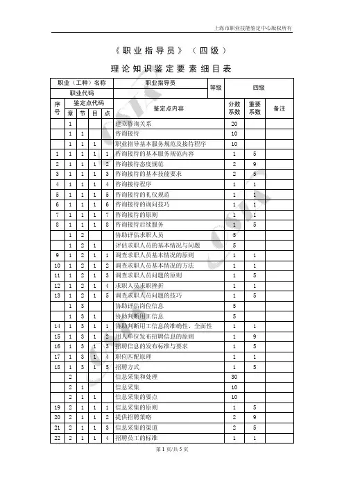 《职业指导员》(四级)理论知识鉴定要素细目表