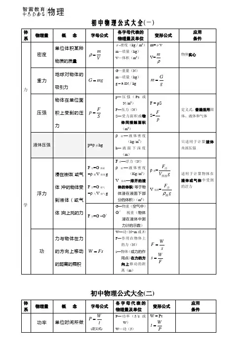 初中物理公式大全