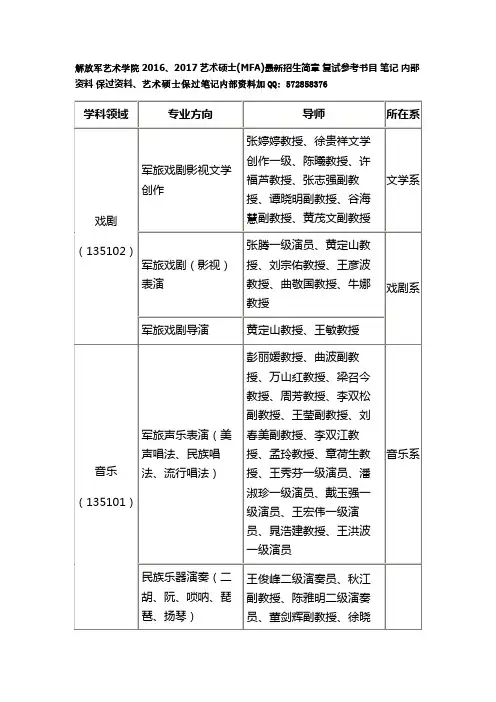 解放军艺术学院2016、2017艺术硕士(MFA)最新招生简章 复试参考书目 笔记 内部资料 保过资料.docx