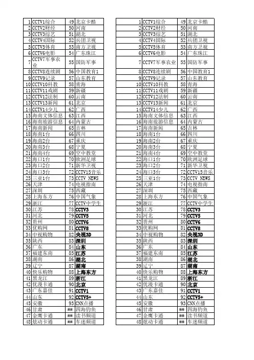 海南有线电视节目列表