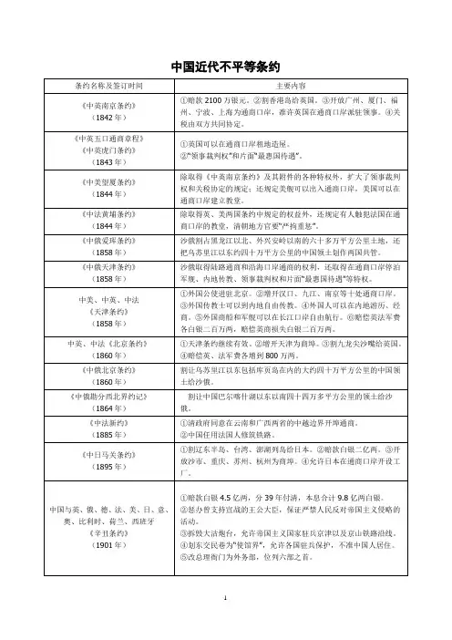 中国近代不平等条约