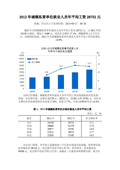 2012年城镇私营单位就业人员年平均工资28752元