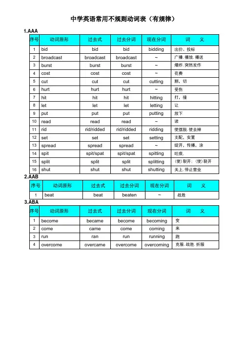 高中英语常用不规则动词表-练习答案