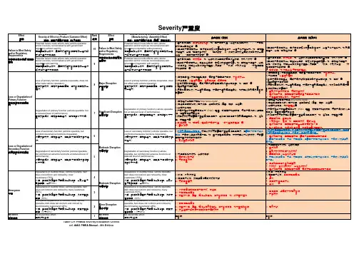 PFMEA评分参考