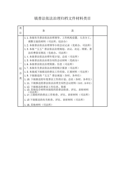 普法依法治理归档文件材料类目
