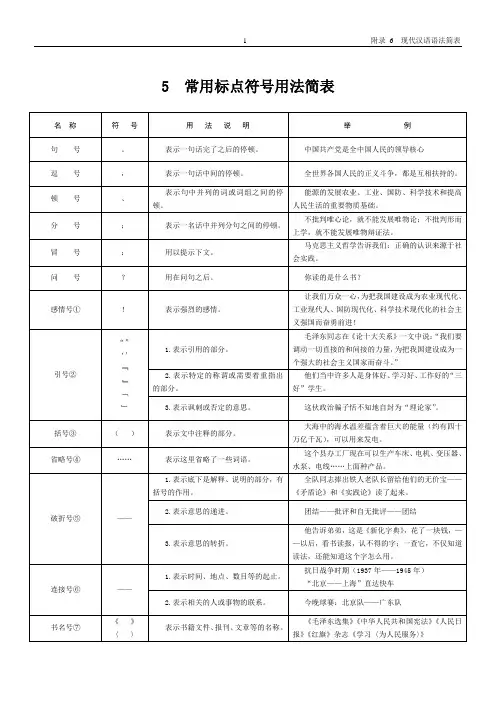 5 常用标点符号用法简表