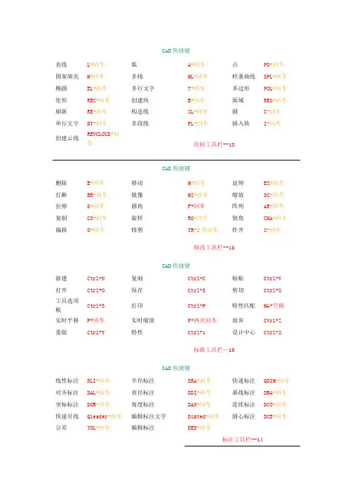 CAD最新快捷键命令大全(2012可用)