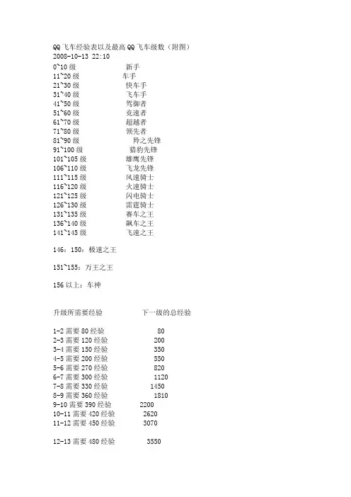 QQ飞车经验表以及最高QQ飞车级数