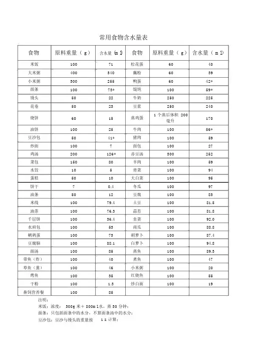 食物含水量表