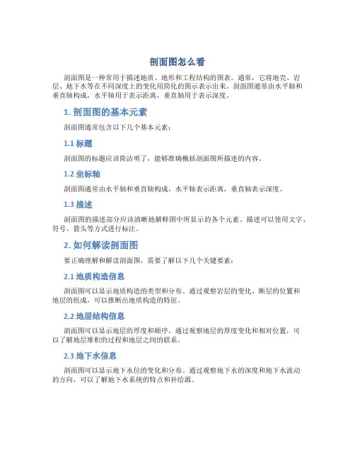 剖面图怎么看