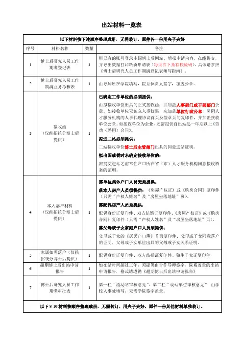 00 出站材料一览表