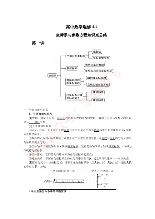新课标人教A版高中数学选修4-4知识点