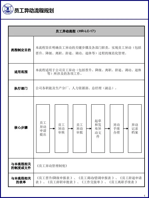 集团有限公司员工异动管理流程