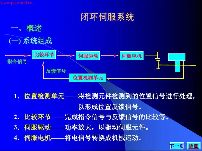 闭环伺服系统