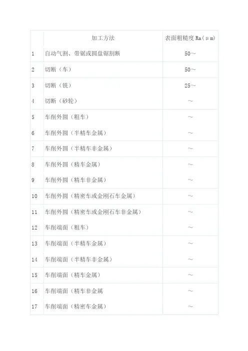 各种加工方法能达到的表面粗糙度