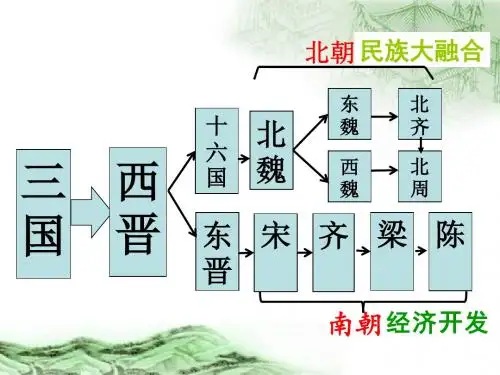 第19课 北方的民族汇聚