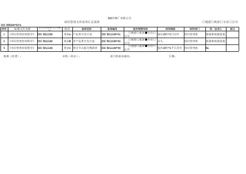 项目管理控制程序 (附录表单)