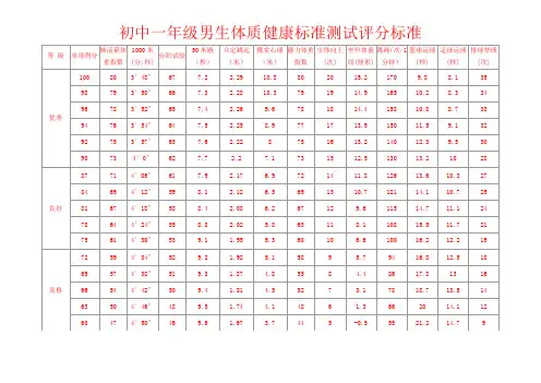 初中一年级男生各测试项目评分标准