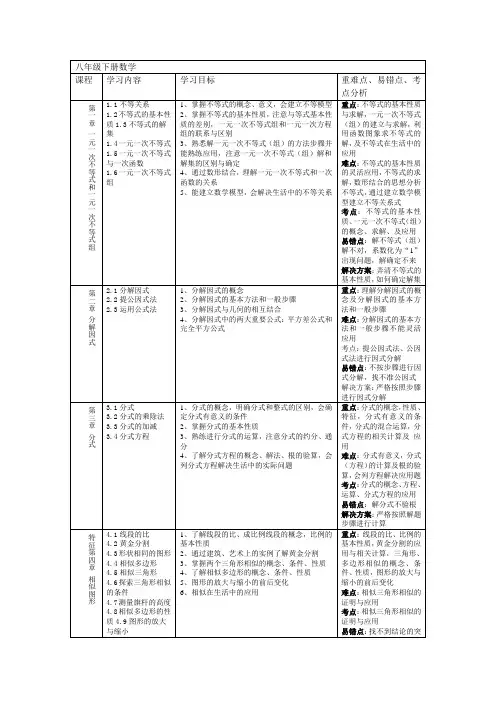 八年级下册数学教学大纲