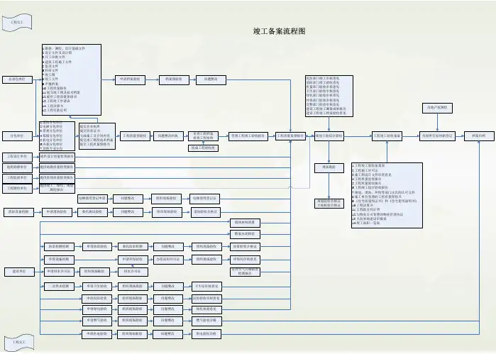 工程竣工备案流程图