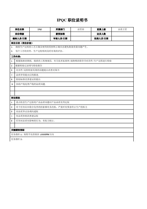 IPQC