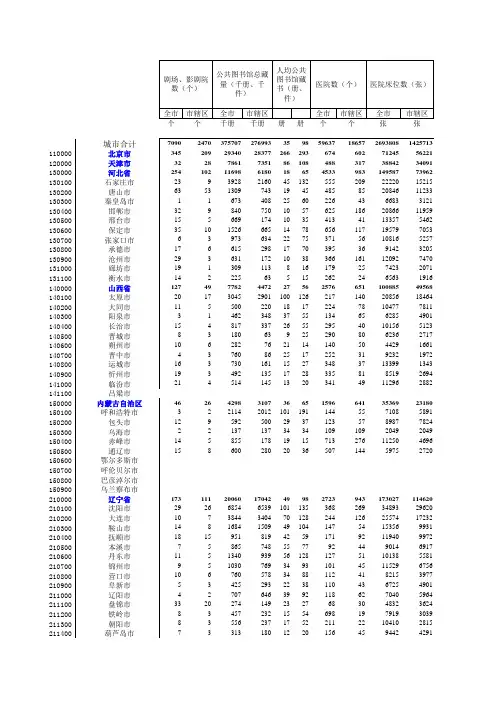 2001中国城市统计年鉴