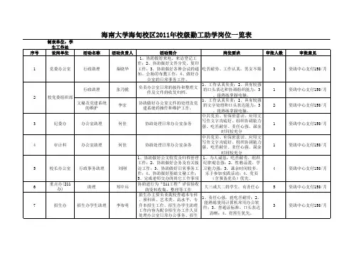 海南大学海甸校区2011年校级勤工助学岗位一览表