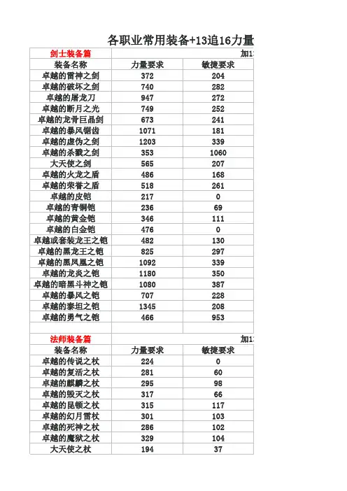 奇迹卓越装备力敏需要