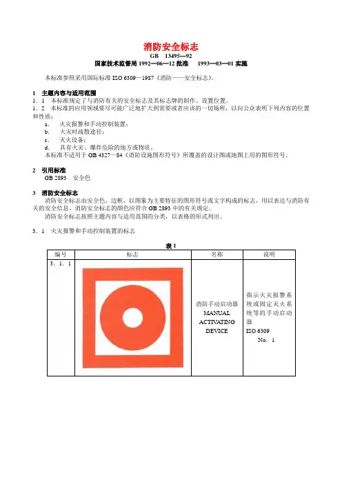 消防安全标志