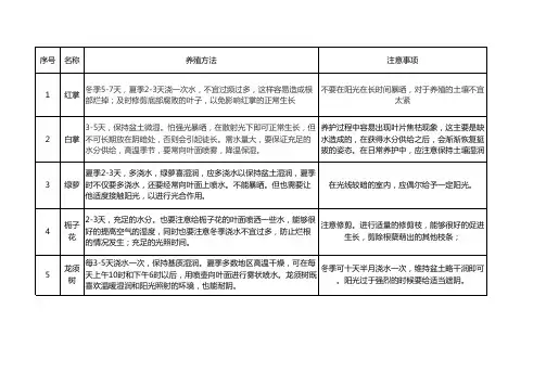 盆栽养殖方法及注意事项
