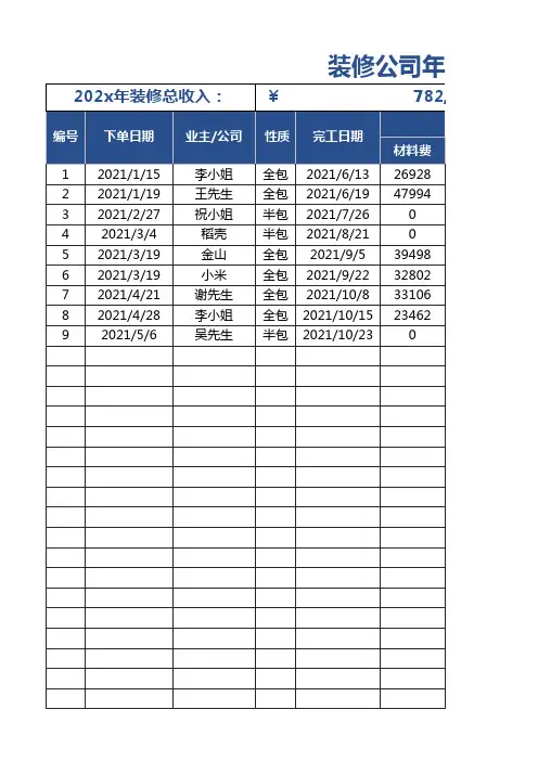 装修公司年度收入统计表