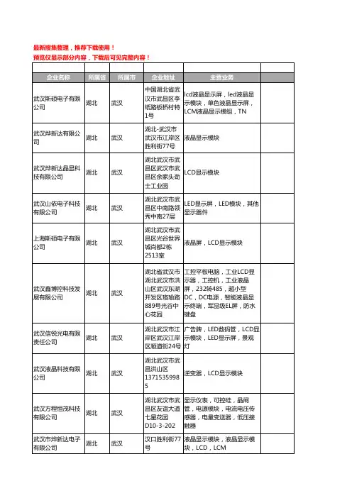 新版湖北省武汉显示模块工商企业公司商家名录名单联系方式大全11家