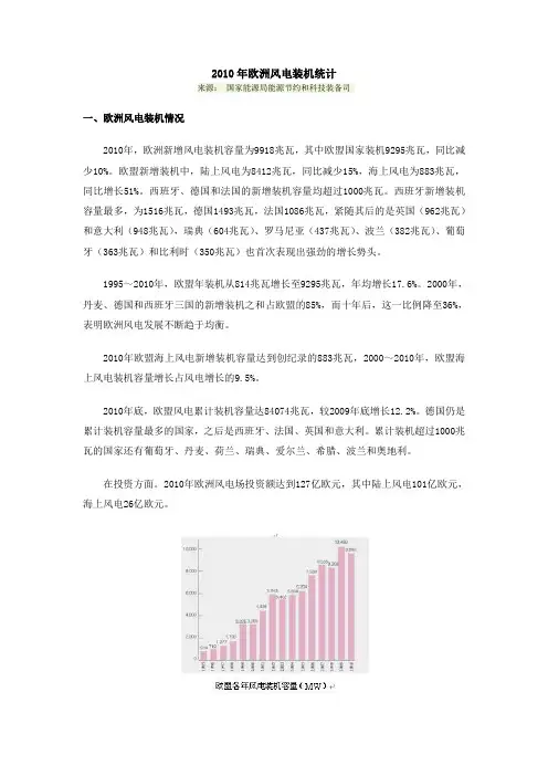 2010年欧洲风电装机统计