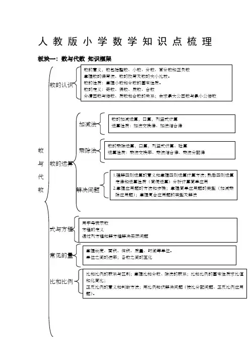 人教版小学数学知识点梳理 2